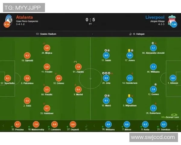 西甲激战波尔图3-0狂胜利物浦帽子戏法引爆全场战术解析